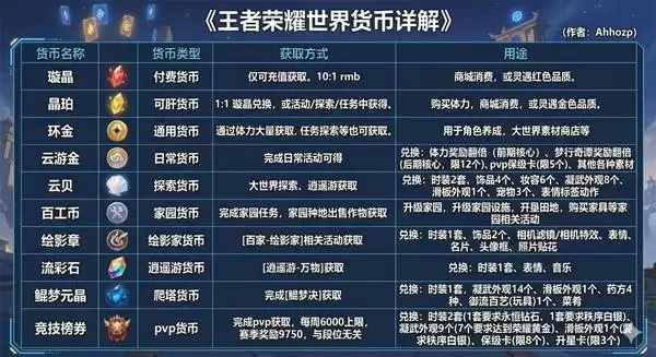 ��������ҫ���硷�̳�봽���Ʒ���� ս���Լ۱ȷ���