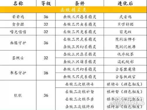 ����������羫������ȼ��� �������������ʲô