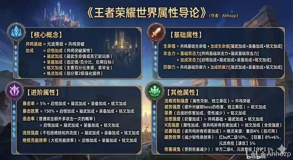 ��������ҫ���硷Ӣ������ϵͳ����