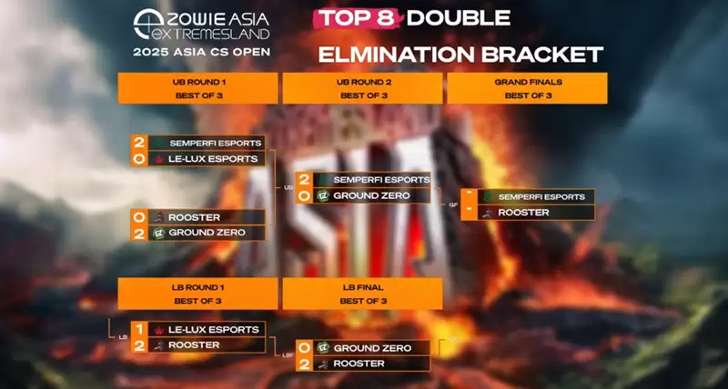 ��������������Rooster������һ������תSEMPERFI����2025����֮����Ʊ