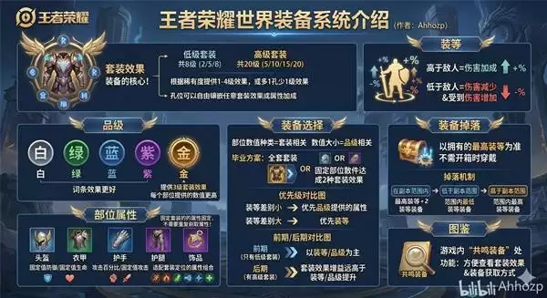 ��������ҫ���硷Ӣ������ϵͳ����