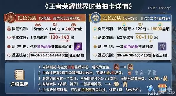 ��������ҫ���硷�̳�봽���Ʒ���� ս���Լ۱ȷ���