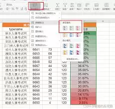 �����excel������ʽ�����������Ͳ���ɫ