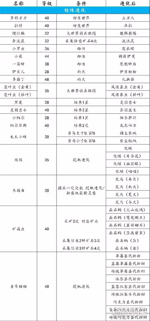 ����������羫������ȼ��� �������������ʲô