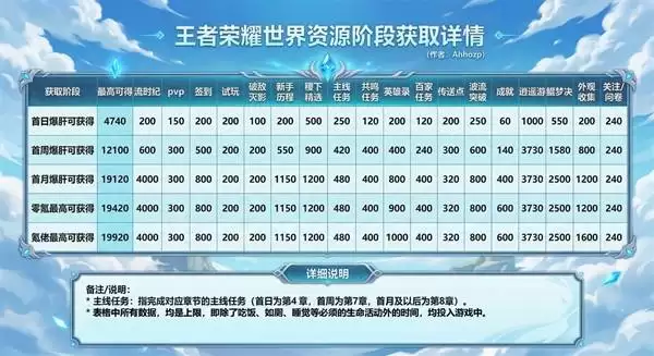 ��������ҫ���硷S0��Դ��ȡͳ��