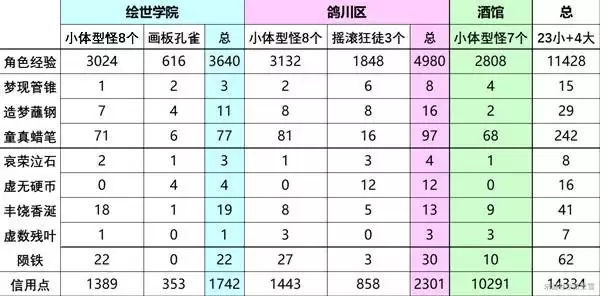 崩坏星穹铁道二相乐园地图秘技点和敌人位置都在哪-崩坏星穹铁道二相乐园地图秘技点和敌人位置分享 崩坏星穹铁道二相乐园地图秘技点和敌人位置都在哪-崩坏星穹铁道二相乐园地图秘技点和敌人位置分享