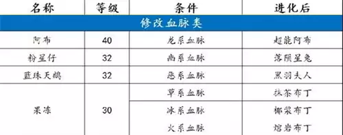 ����������羫������ȼ��� �������������ʲô