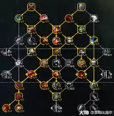 ħ������12.0ǰϦ����ս�츳��ô�ӵ�-ħ������12.0ǰϦ����ս�츳�ӵ㷽��