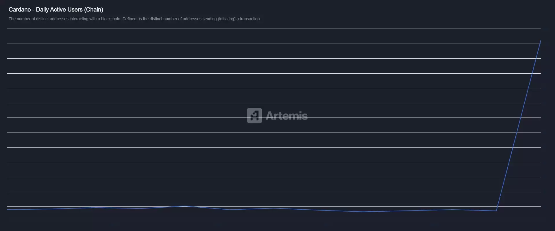����ʵ������ʹ����������Cardano �ļ۸���ܻ��һ������