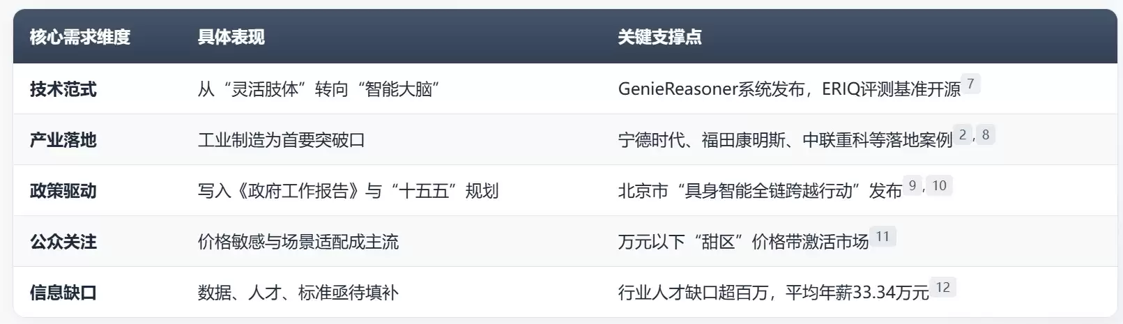 ǧ�ʴ���£��� AI ײ�� app ��Χǽ