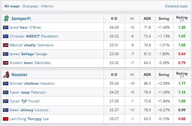 ��������������Rooster������һ������תSEMPERFI����2025����֮����Ʊ