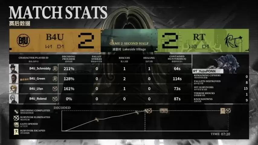 �����˸�COA9��B4U