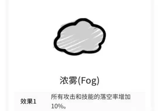 《喵喵的结合》全天气效果一览 《喵喵的结合》全天气效果一览