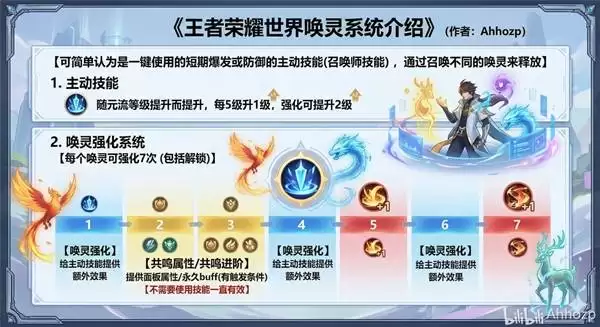 ��������ҫ���硷Ӣ������ϵͳ����