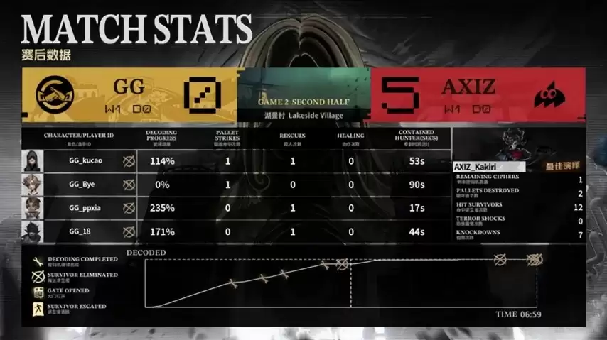 �����˸�COA9��AXIZ˫��Ӫ״̬���ѣ�ǿ�Ʒ�תսʤǿ�У�