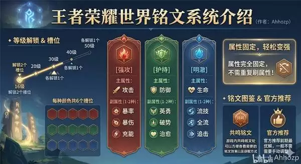 ��������ҫ���硷Ӣ������ϵͳ����