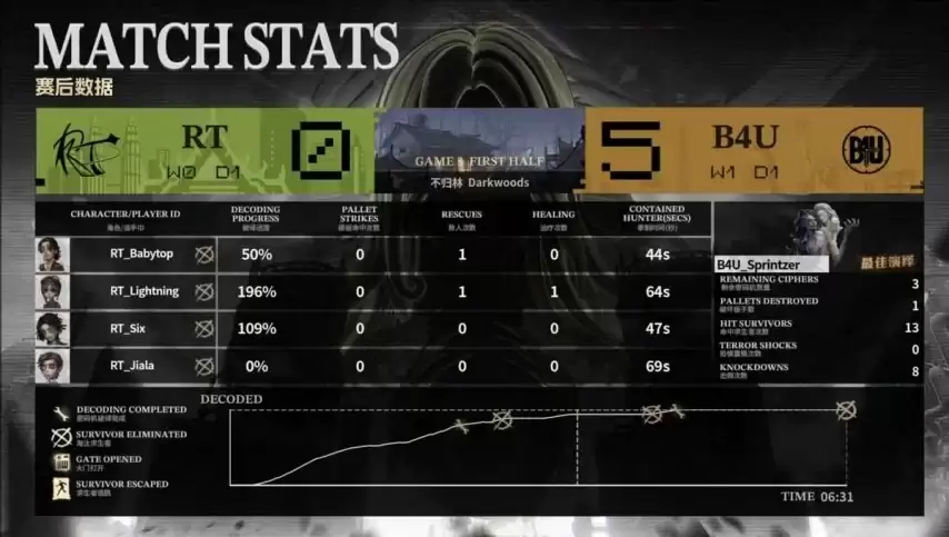 �����˸�COA9��B4U