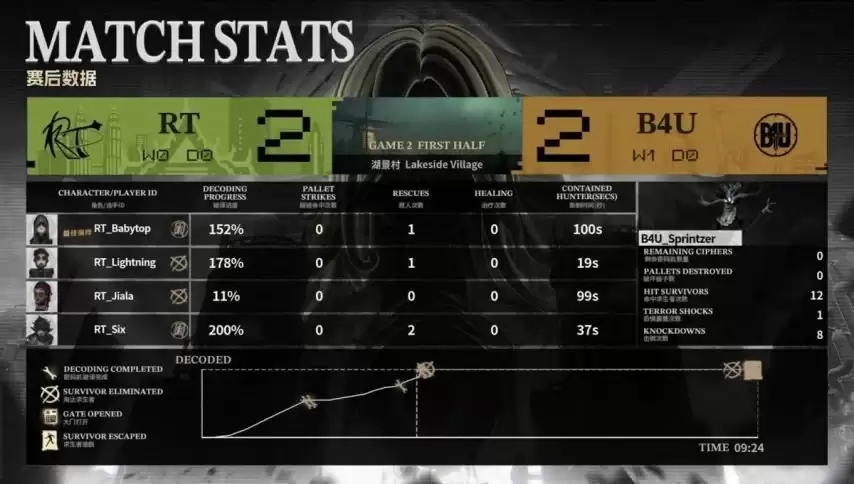 �����˸�COA9��B4U