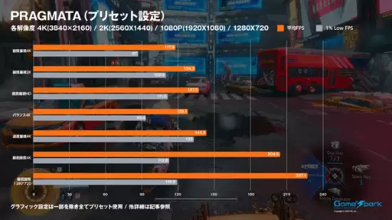 《识质存在》实测!官方推荐显卡流畅跑 4K、光追无压力 《识质存在》实测!官方推荐显卡流畅跑 4K、光追无压力