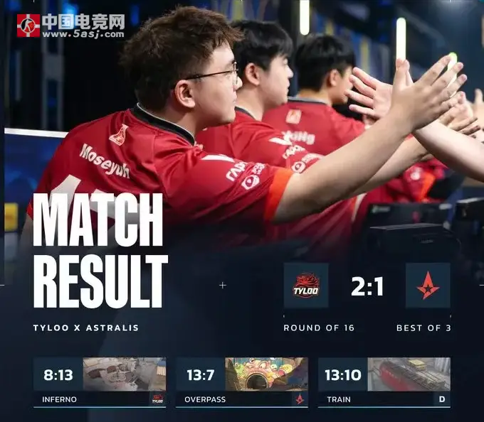 CS电竞世界杯:TYLOO 2-1 力克Astralis,逆风翻盘晋级八强 CS电竞世界杯:TYLOO 2-1 力克Astralis,逆风翻盘晋级八强