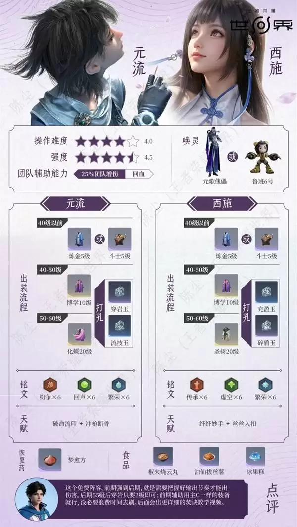 ������ҫ����Ԫ��֮��+��ʩ�����������