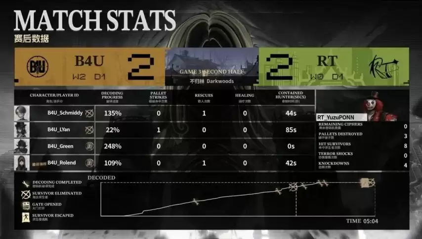 �����˸�COA9��B4U