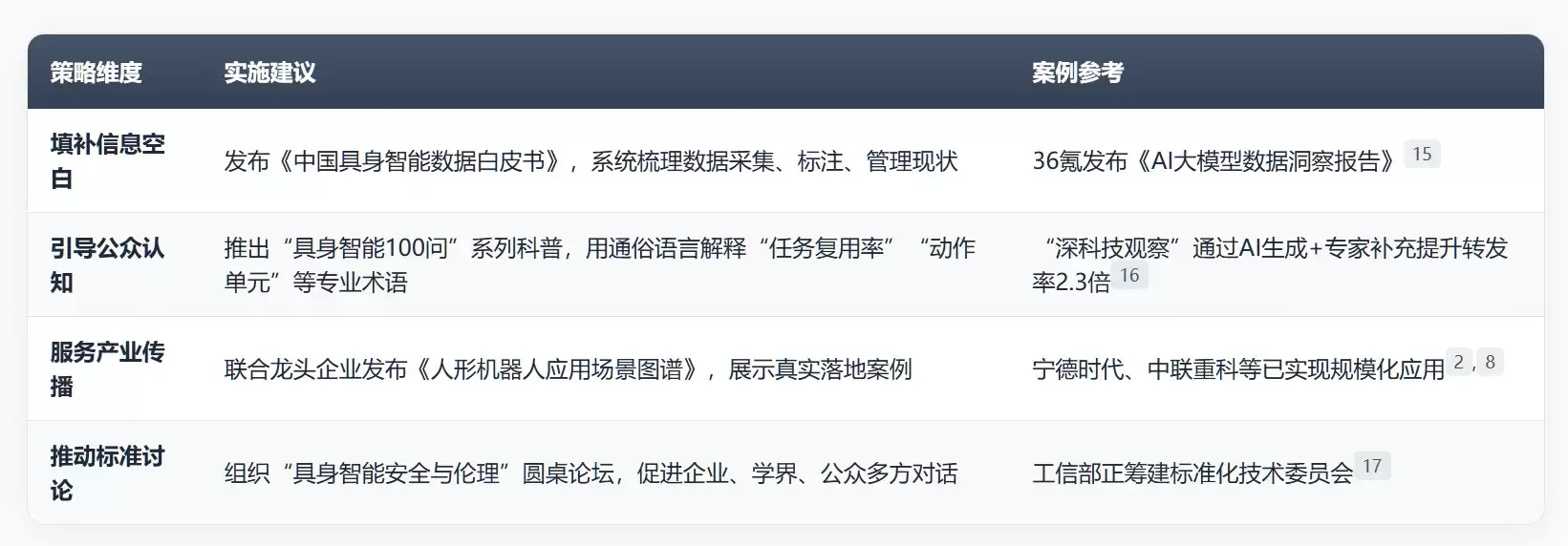 ǧ�ʴ���£��� AI ײ�� app ��Χǽ