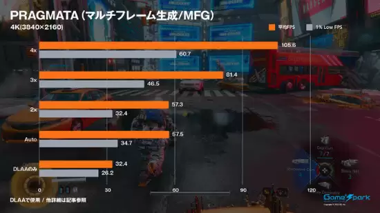 《识质存在》实测!官方推荐显卡流畅跑 4K、光追无压力 《识质存在》实测!官方推荐显卡流畅跑 4K、光追无压力