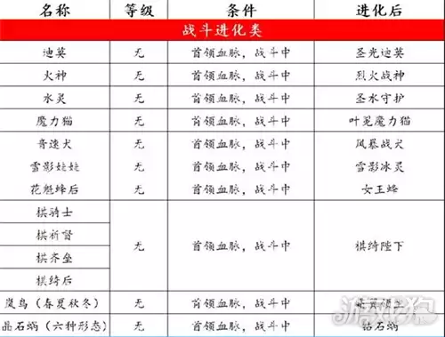 ����������羫������ȼ��� �������������ʲô