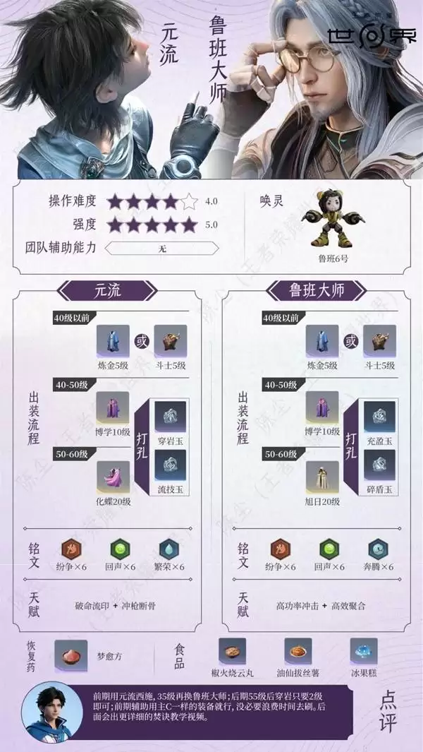 ������ҫ����Ԫ��֮��+³���ʦ�����������