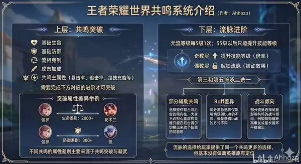 ��������ҫ���硷Ӣ������ϵͳ����