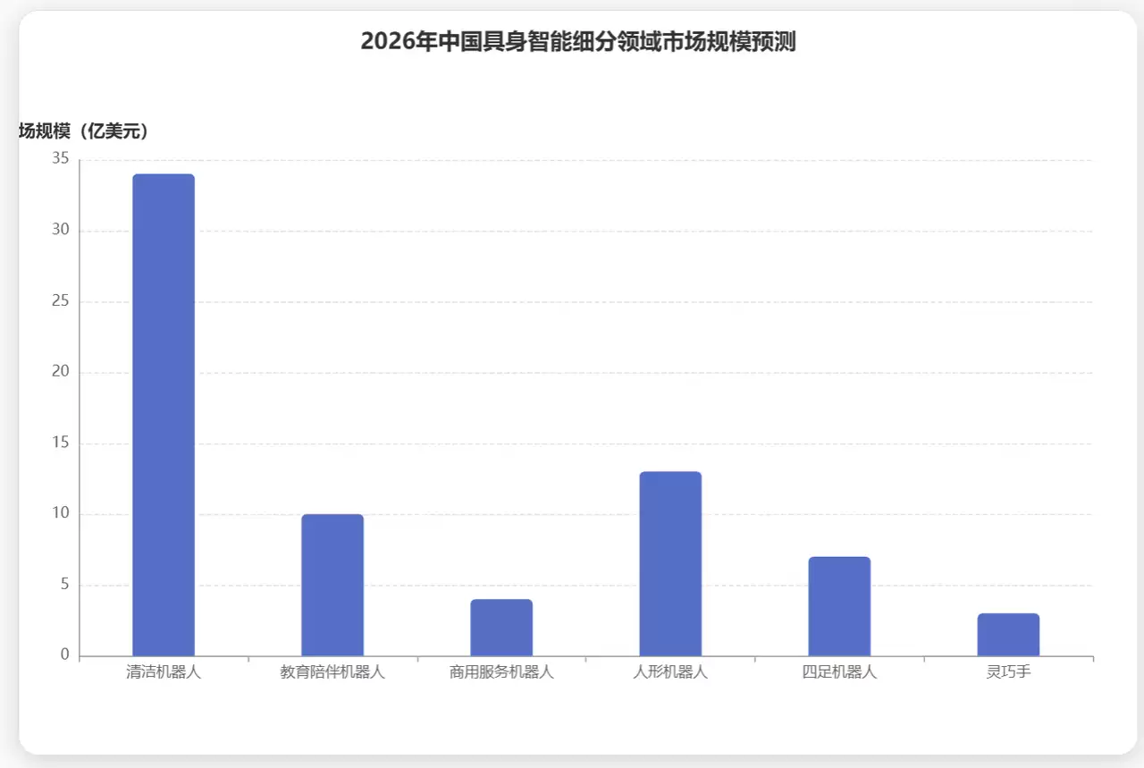 ǧ�ʴ���£��� AI ײ�� app ��Χǽ