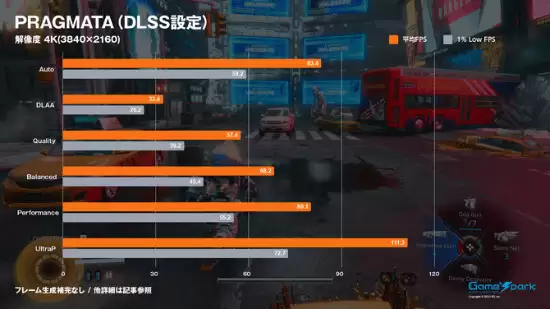 《识质存在》实测!官方推荐显卡流畅跑 4K、光追无压力 《识质存在》实测!官方推荐显卡流畅跑 4K、光追无压力