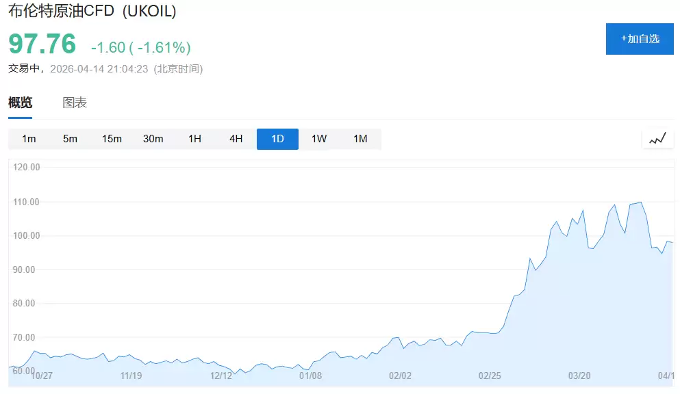 ����ľ�ȷ�����������ܣ���ʢ����β���2022��ͨ�����ݣ������������ν�Ϣ�ռ�