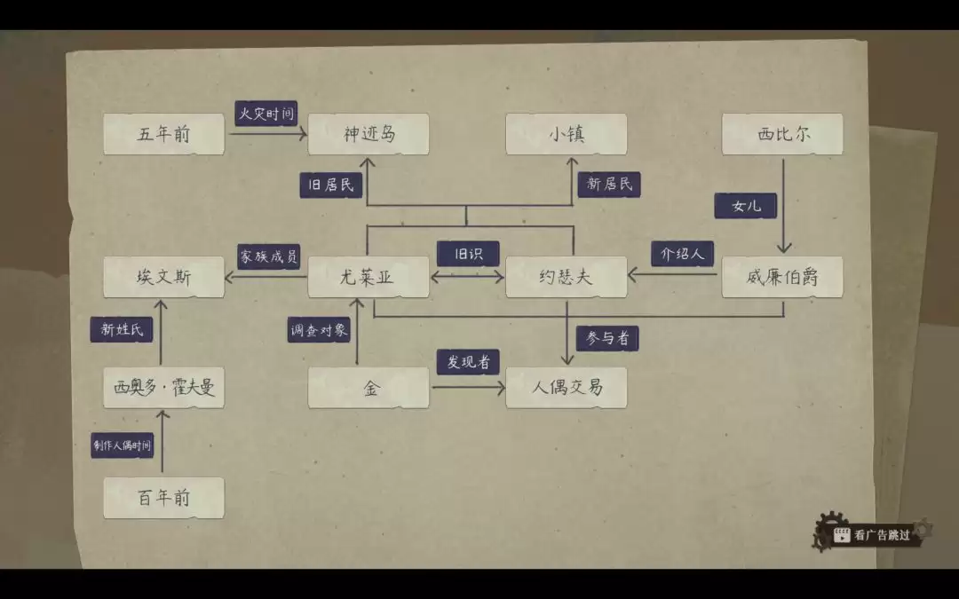 �����ƣ�����֮��������ƪ�����øгɾͽ��չ���