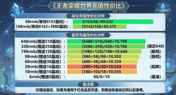 ��������ҫ���硷�̳�봽���Ʒ���� ս���Լ۱ȷ���