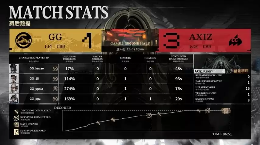 �����˸�COA9��AXIZ˫��Ӫ״̬���ѣ�ǿ�Ʒ�תսʤǿ�У�