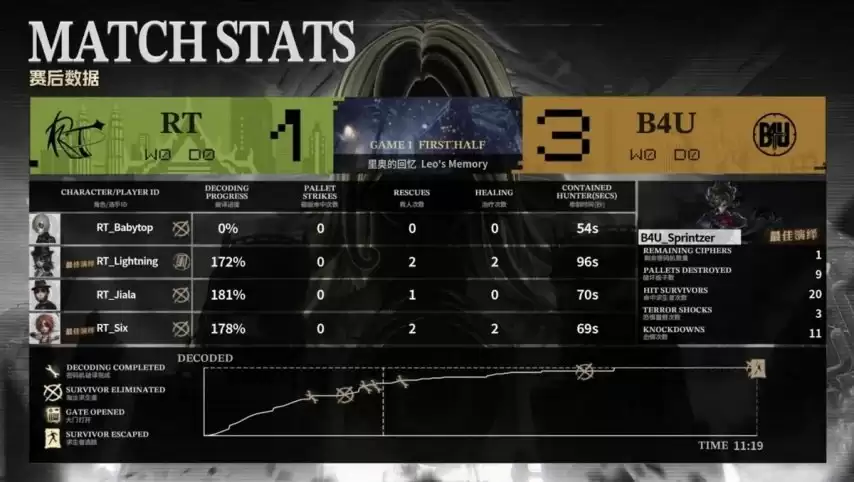 �����˸�COA9��B4U