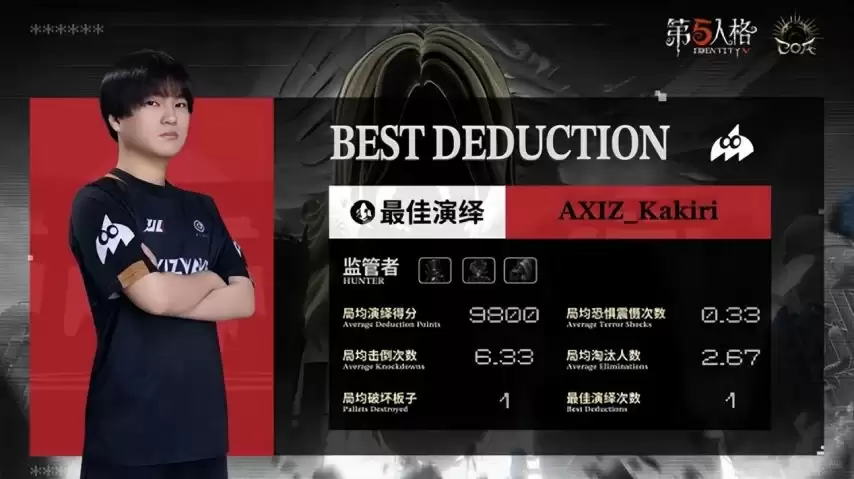 �����˸�COA9��AXIZ˫��Ӫ״̬���ѣ�ǿ�Ʒ�תսʤǿ�У�