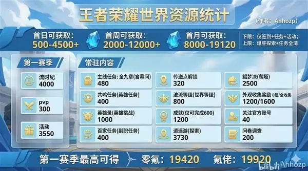 ��������ҫ���硷S0��Դ��ȡͳ��