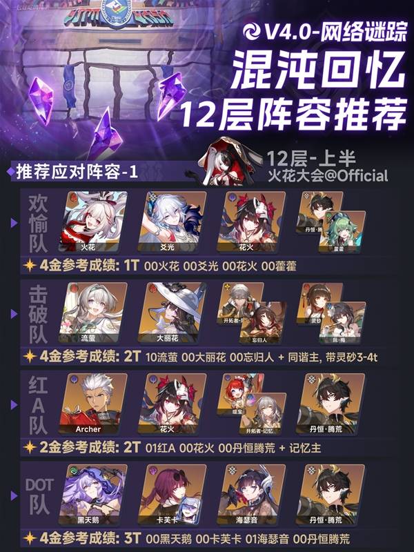 ���������������4.0�������12�������Ƽ�