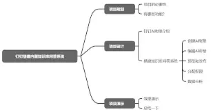 如何用钉钉搭建企业知识库 如何用钉钉搭建企业知识库