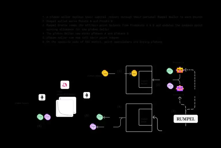 ʲô��Rumpel��Rumpel������ʽ�����ܼ����ִ���