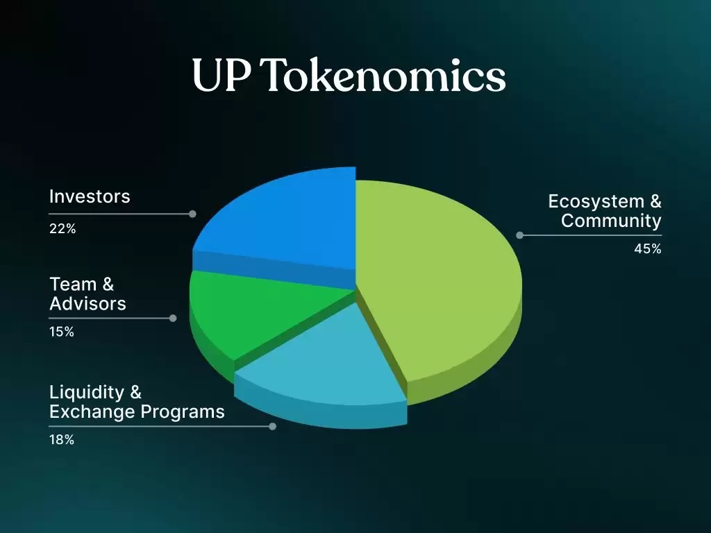 ʲô��Unitas (UP)�ң�ȫ��������Ԫ��Delta���Դ����, һ�Ľ���