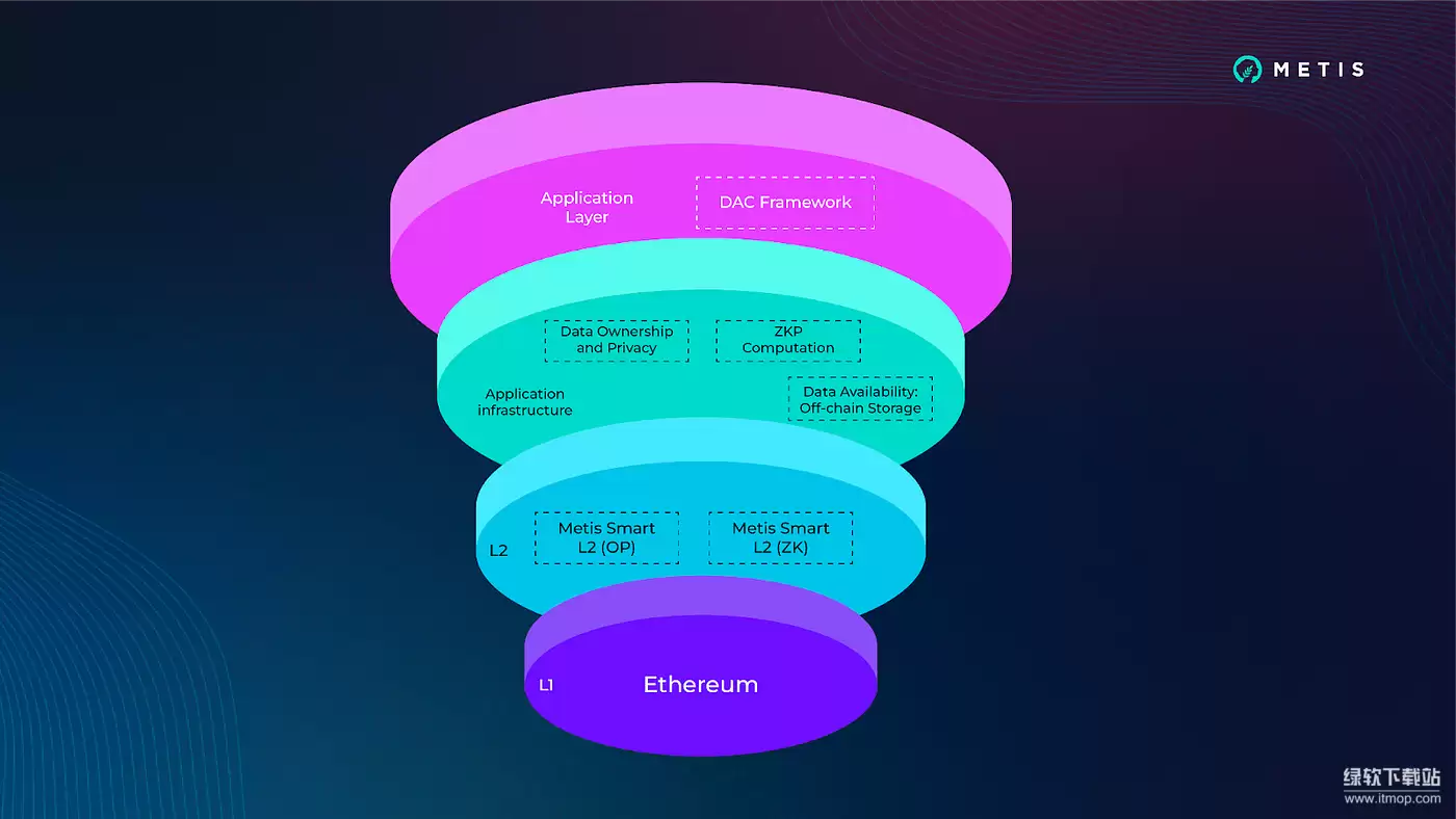 ʲô��DAC��ܣ����ͨ�����ܺ�Լʵ���Զ�����֯������