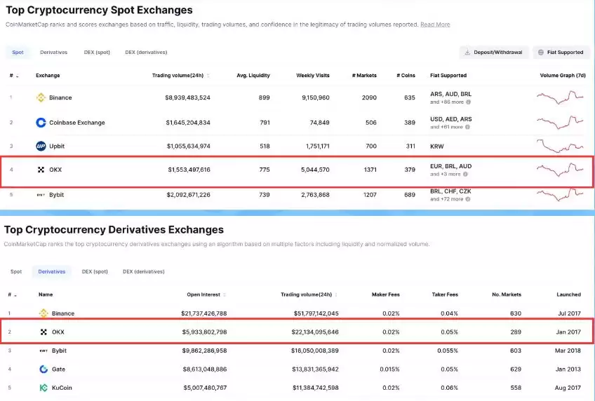 OKB����50%��Ϊ��OKX��ŦԼ֤����ĸ��˾ICEս��Ͷ�ʣ�