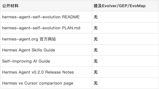 Hermes Agent��Ϯ�й��ŶӴ���ʵ�����������Ӧ����ɾ��