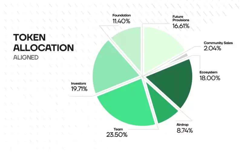 Aligned(ALIGN)����ʲô?δ��Ǳ�����?ALIGN���Ҿ�����ǰ������