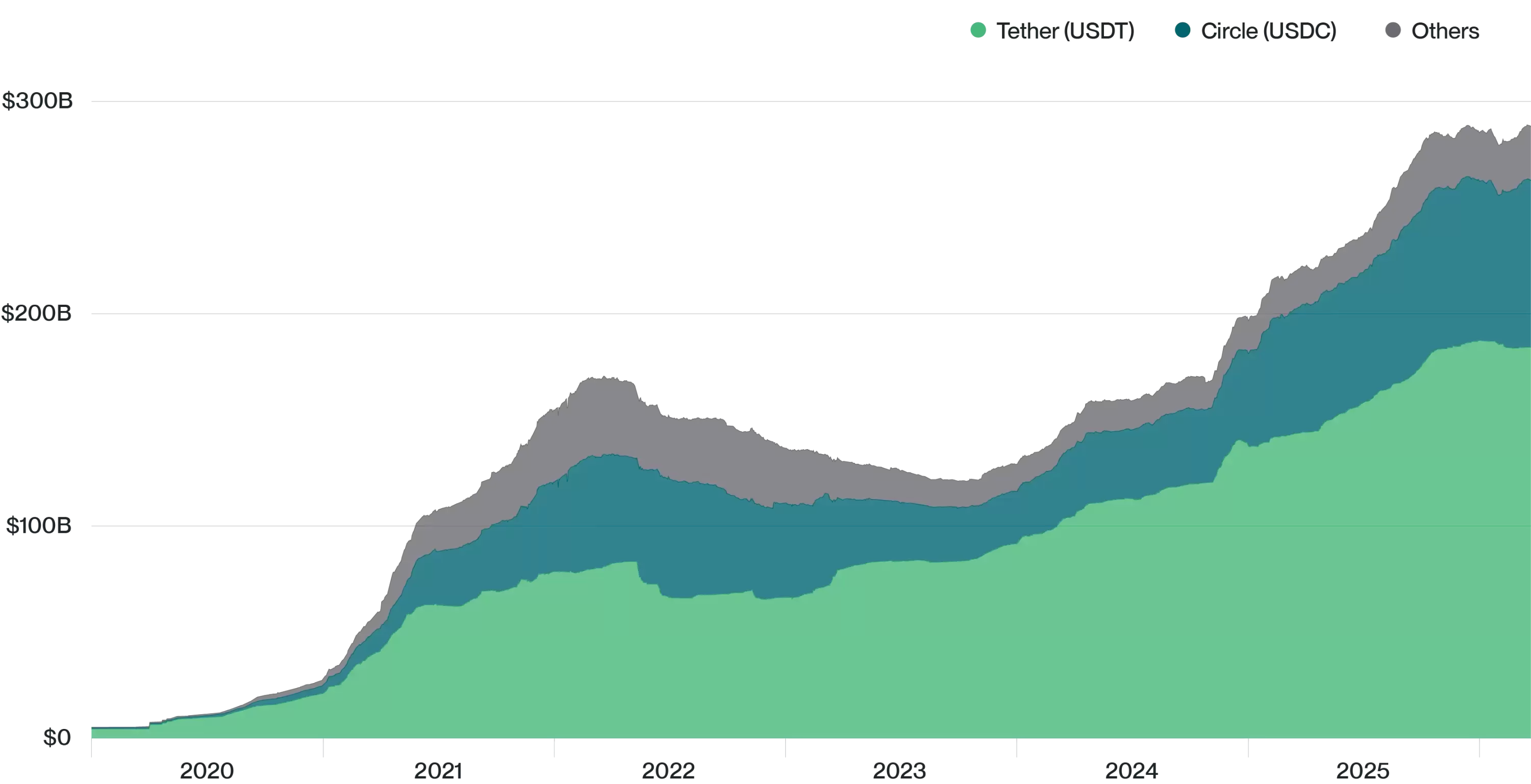 ���CLARITY����ʩѹ���г��� Circle �ɼ��Ƿ���ȷ�Ӧ��