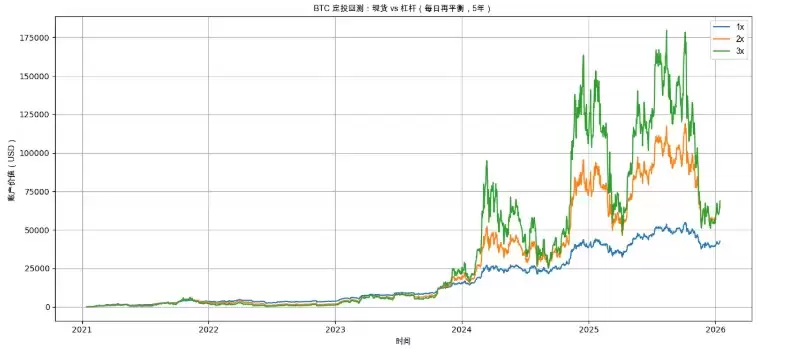 ���رҶ�Ͷ�Ӹܸ�,����ز����ݷ���,��ĸ�׬Ǯ��